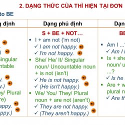 Hướng dẫn học từ vựng hiệu quả trên trang https://tienganhgiadinh.com